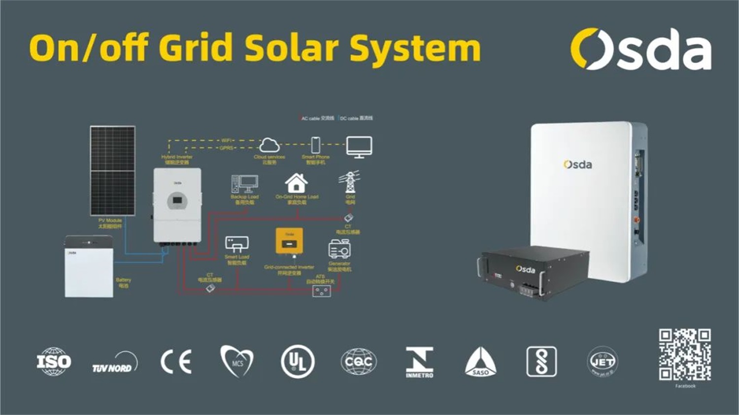 Intersolar Mexico 2022