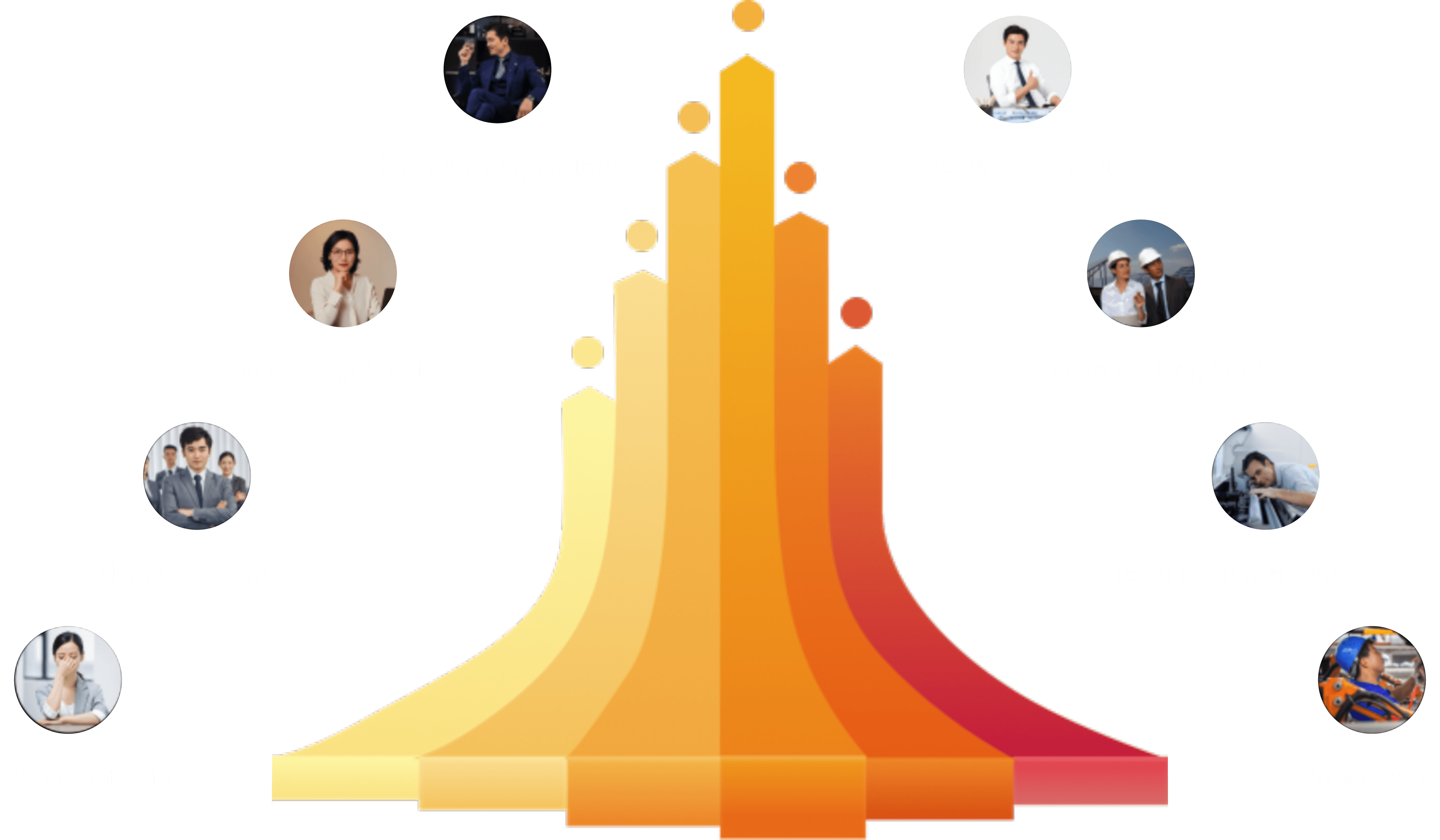 Career Development system